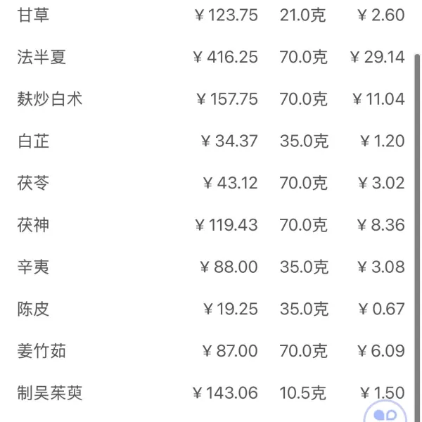 周日自己做了胡萝卜牛肉包子